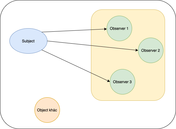 observer-pattern